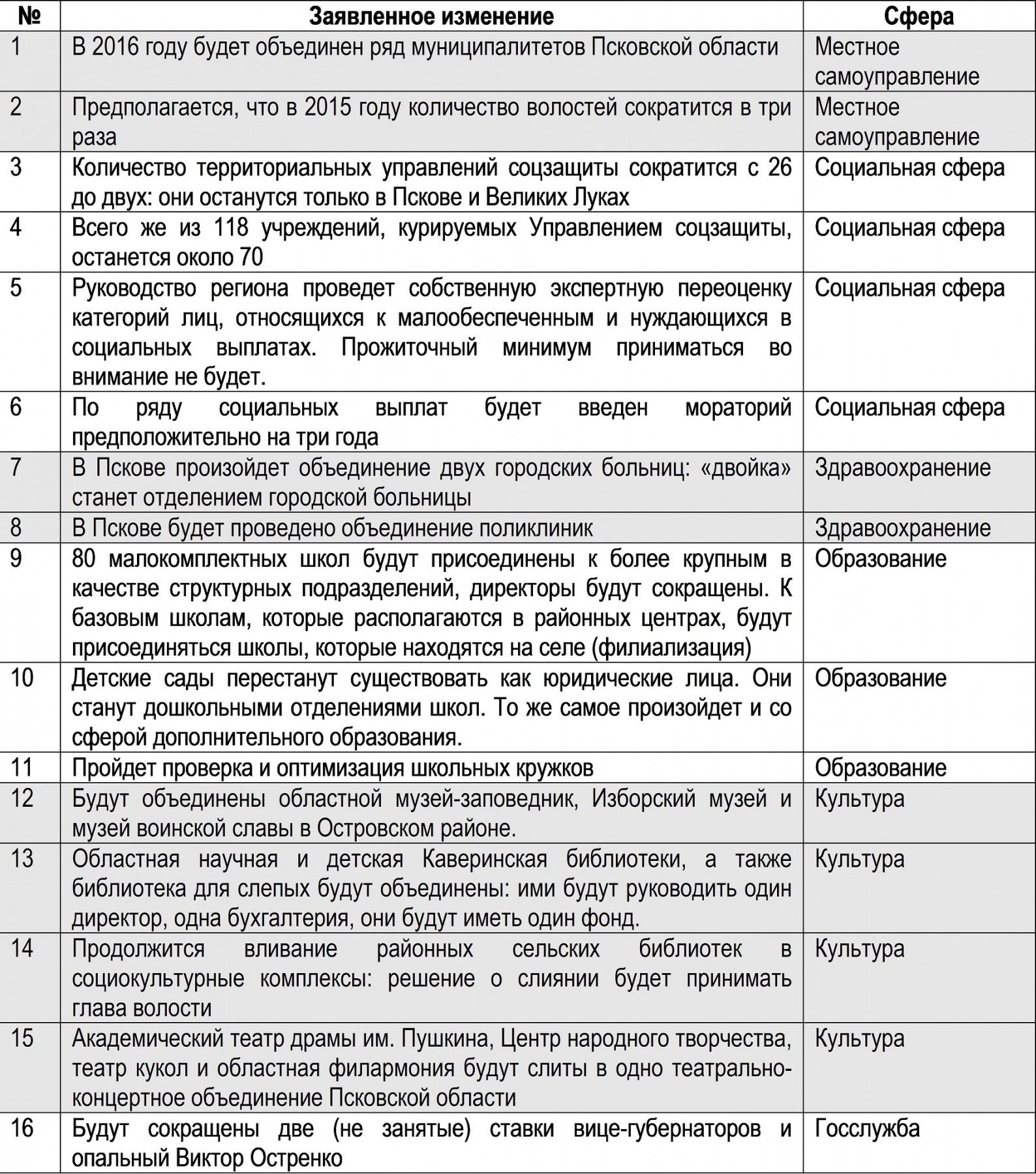 Таблица с тезисами Андрея Турчака